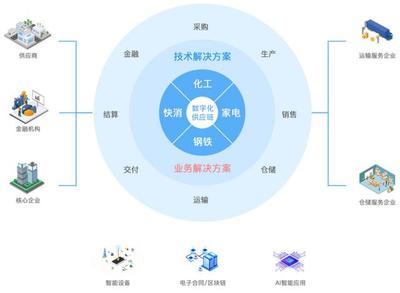 數(shù)字化轉(zhuǎn)型時(shí)代，云計(jì)算驅(qū)動(dòng)企業(yè)破浪前行