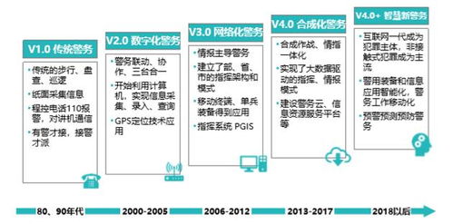 智慧警務中安防產品的技術創新與應用 云計算技術的開發與銷售新范式