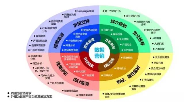 數字營銷新武器 ABC與云計算技術如何革新營銷生態