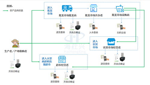 科技創(chuàng)新開(kāi)啟數(shù)字化監(jiān)管新時(shí)代