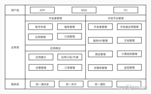 b端協同辦公中的開放平臺如何設計