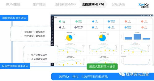 企搭搭助力制造業升級轉型,平臺是發展工業互聯網的核心