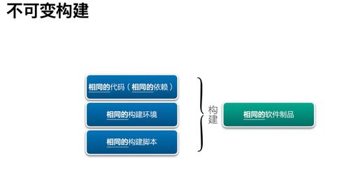 構建制品不一致,后續工作都是白費 研發效能提升36計