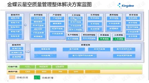 金蝶云星空 v7.2產(chǎn)品培訓(xùn) 制造 質(zhì)量管理