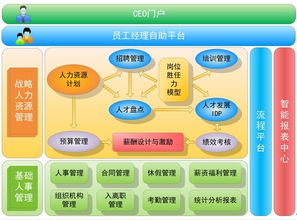 人力資源管理系統解決方案