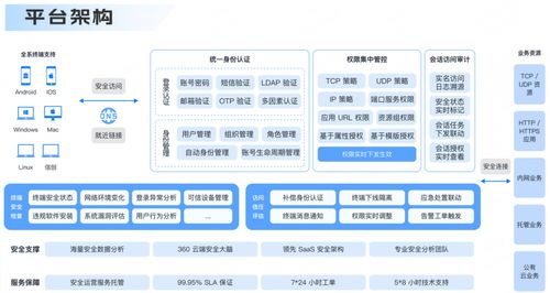 360零信任安全辦公平臺重磅升級 構筑一體化數字安全辦公空間