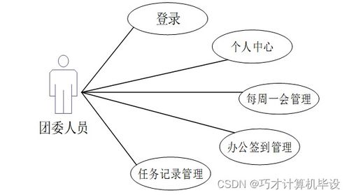 高校日常辦公管理系統設計與實現bi4h09 計算機畢設ssm