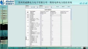 電力監(jiān)控系統(tǒng)與電能管理系統(tǒng)在公司 工廠變電所的應(yīng)用