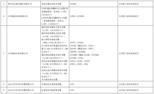 工業(yè)和信息化部辦公廳關(guān)于公布第五批綠色制造名單的通知