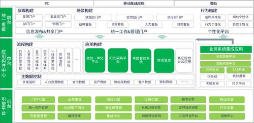泛微oa助溫氏股份讓幾萬名員工實現統一辦公,提升集團精細化管理