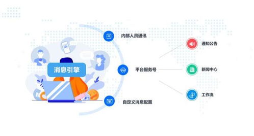 一站式開發平臺 賦能辦公全場景