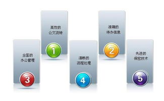 企辦軟件 管理軟件saas企業應用,撥 云 見日