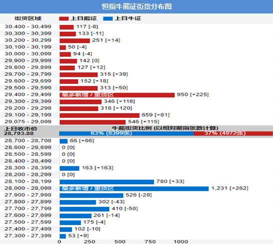 重要指數 熱點新聞