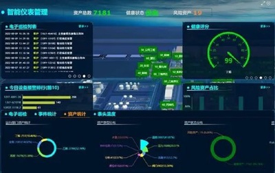 數(shù)字時代,智能運維--艾默生助力蘭州石化智能工廠落地實施