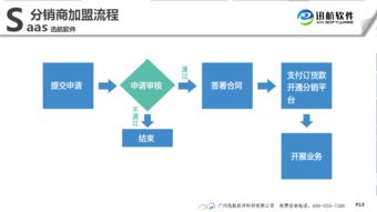 美發(fā)管理系統(tǒng)連鎖管理,美發(fā)管理系統(tǒng)連鎖管理生產(chǎn)廠家,美發(fā)管理系統(tǒng)連鎖管理價格