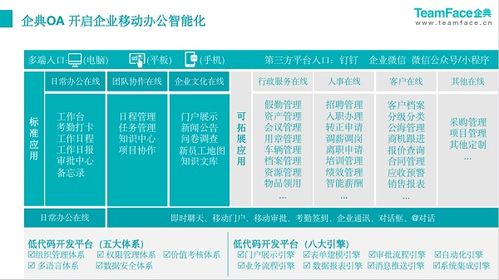 企典oa新一代數字化辦公系統,整體提升企業組織效能