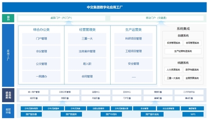泛微e-Builder 低代碼構建平臺