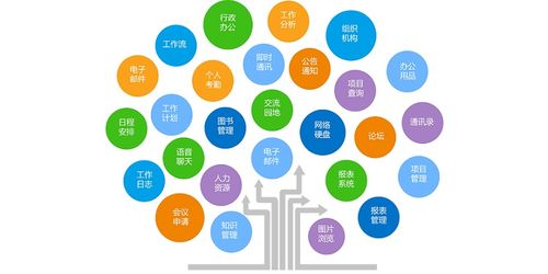 上海云oa辦公自動化系統
