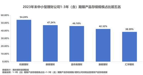理財(cái)公司產(chǎn)品競爭力大比拼 誰是理財(cái)公司 六邊形戰(zhàn)士