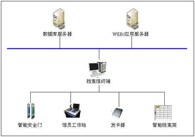 “rfid智能檔案管理系統”使用流程說明。「虎恒智能」