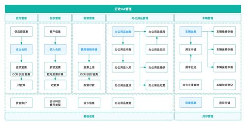 數字化辦公oa系統是如何運作的 辦公物品領用功能拆解