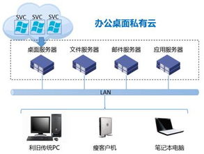 利用桌面虛擬化系統(tǒng)保護企業(yè)研發(fā)設(shè)計辦公重要文檔