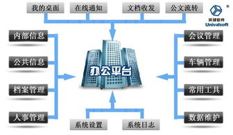 協同辦公管理系統