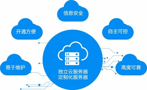 興元x 3 針對企業財務管理 報銷軟件 財務報表 合同管理 預算管理 項目管理 費用管理 績效管理的財務業務一體化移動辦公系統