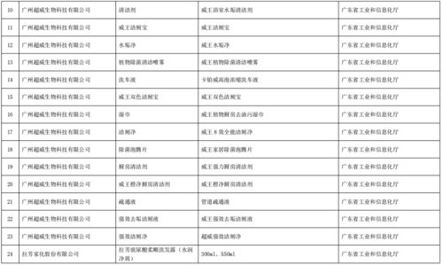 工業和信息化部辦公廳關于公布第五批綠色制造名單的通知