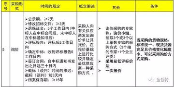 這份招投標(biāo)知識(shí)干貨,全了
