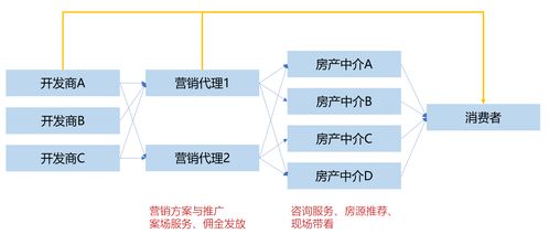 b端產(chǎn)品經(jīng)理成長之路 8 快速識別企業(yè)及其核心業(yè)務(wù)領(lǐng)域 有案例