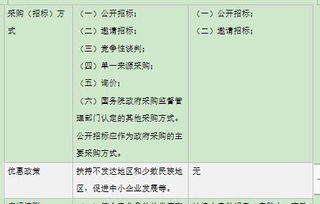 少刪兩個字,招標代理機構憑什么賠付500元