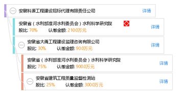安徽科源工程建設招標代理有限責任公司