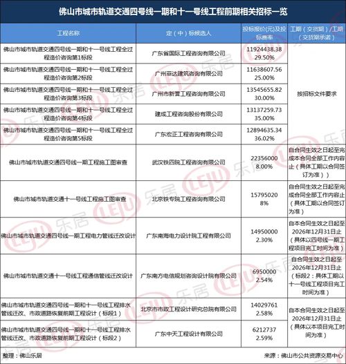 3條試運行 4條新動工 今年佛山軌道建設最新進展來了 哪條最快