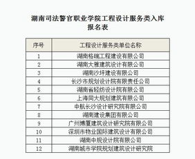 關于設計 監理 造價 招標代理4項服務單位入庫抽取開標的公告