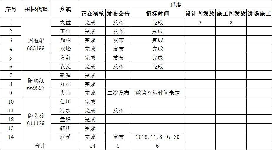 工程量進(jìn)度表.docx-原創(chuàng)力文檔