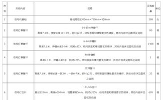 北京市1700處智能交通綜合信號(hào)控制系統(tǒng) 市政工程部分 1 招標(biāo) 1.15億