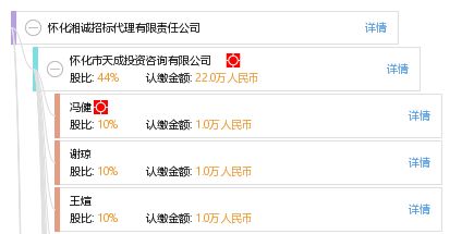 懷化湘誠(chéng)招標(biāo)代理有限責(zé)任公司