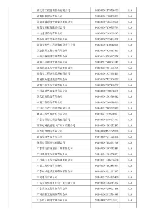 中國(guó)招標(biāo)投標(biāo)協(xié)會(huì)發(fā)布招標(biāo)代理機(jī)構(gòu)2021年信用評(píng)價(jià)結(jié)果公告