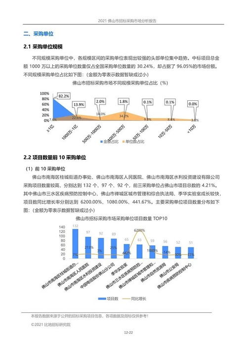 2021年前三季度 佛山市招標(biāo)代理市場(chǎng)報(bào)告